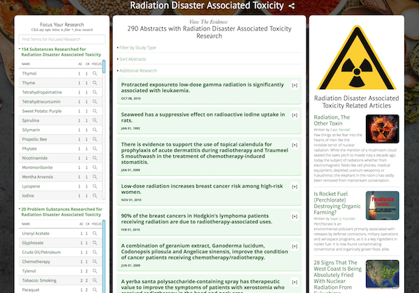 Radiation Disaster Associated Toxicity Research Dashboard